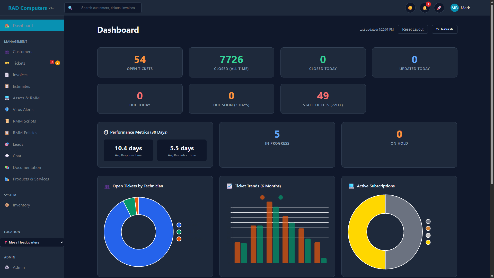 Dashboard - Dark Mode