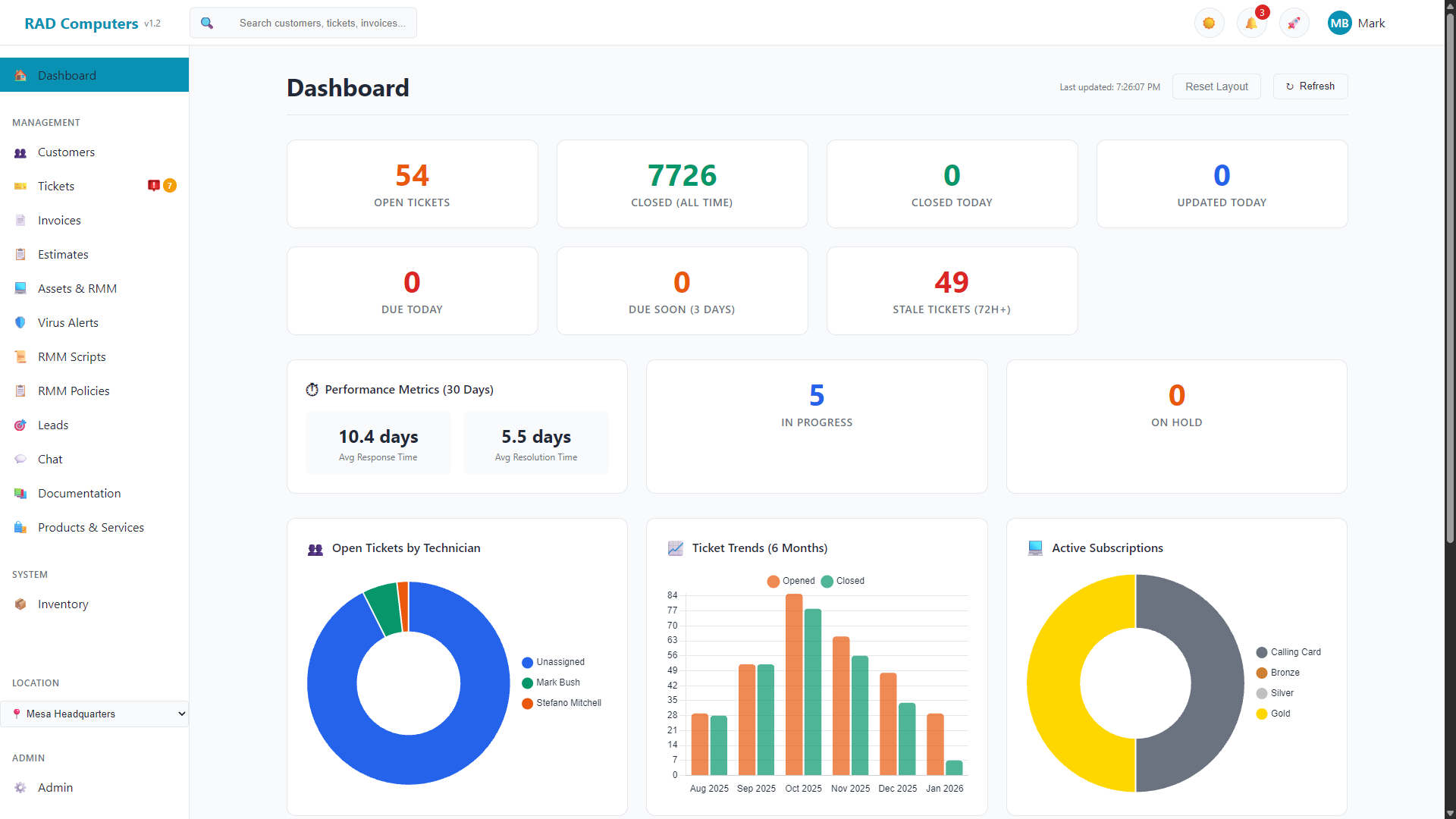 Dashboard - Light Mode